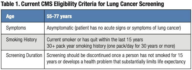 lung cancer