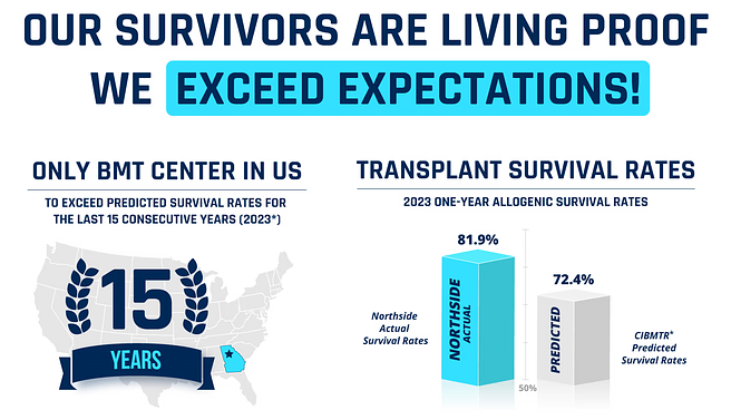 BMT Infographic